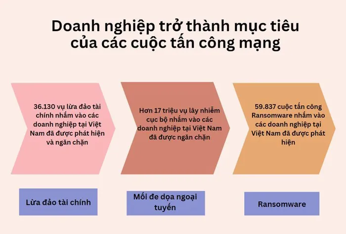 Nguồn: Kaspersky Cybersecurity Solutions.